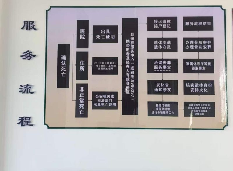 广灵县殡葬服务中心