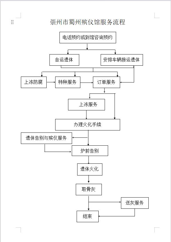崇州市蜀州殡仪馆