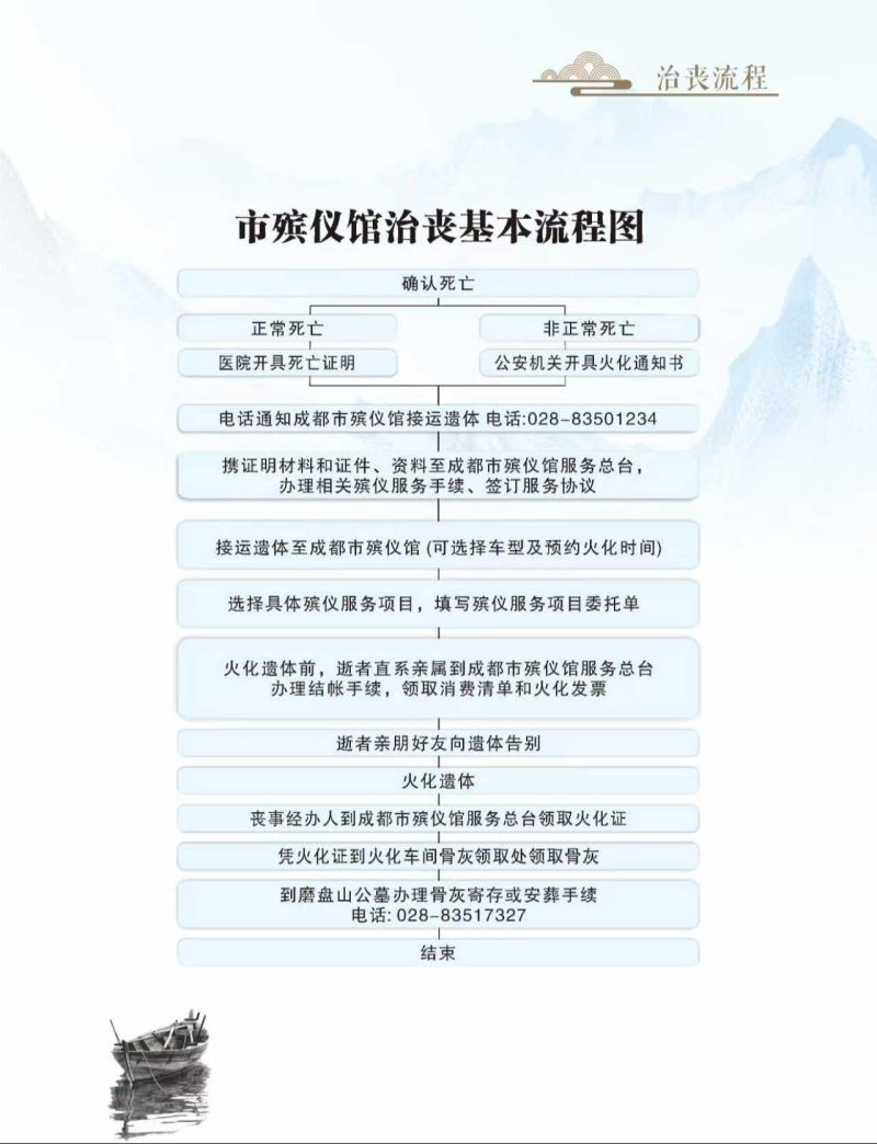 成都市殡仪馆