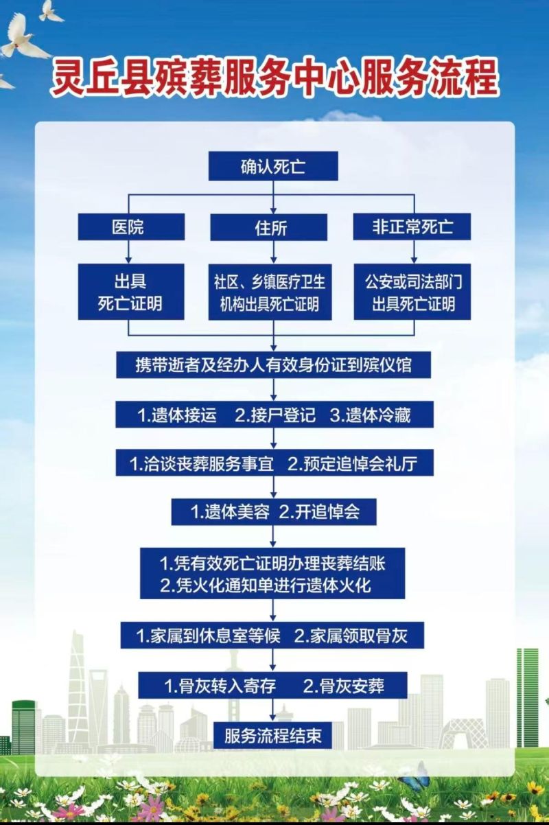 灵丘县殡葬服务中心