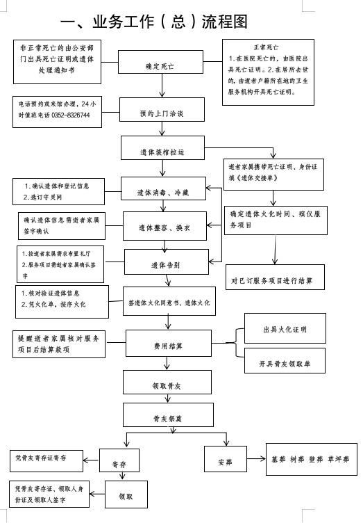 浑源县殡葬服务中心