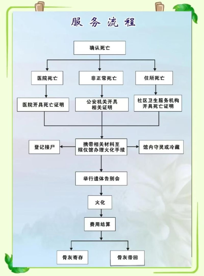 天镇县殡葬服务中心