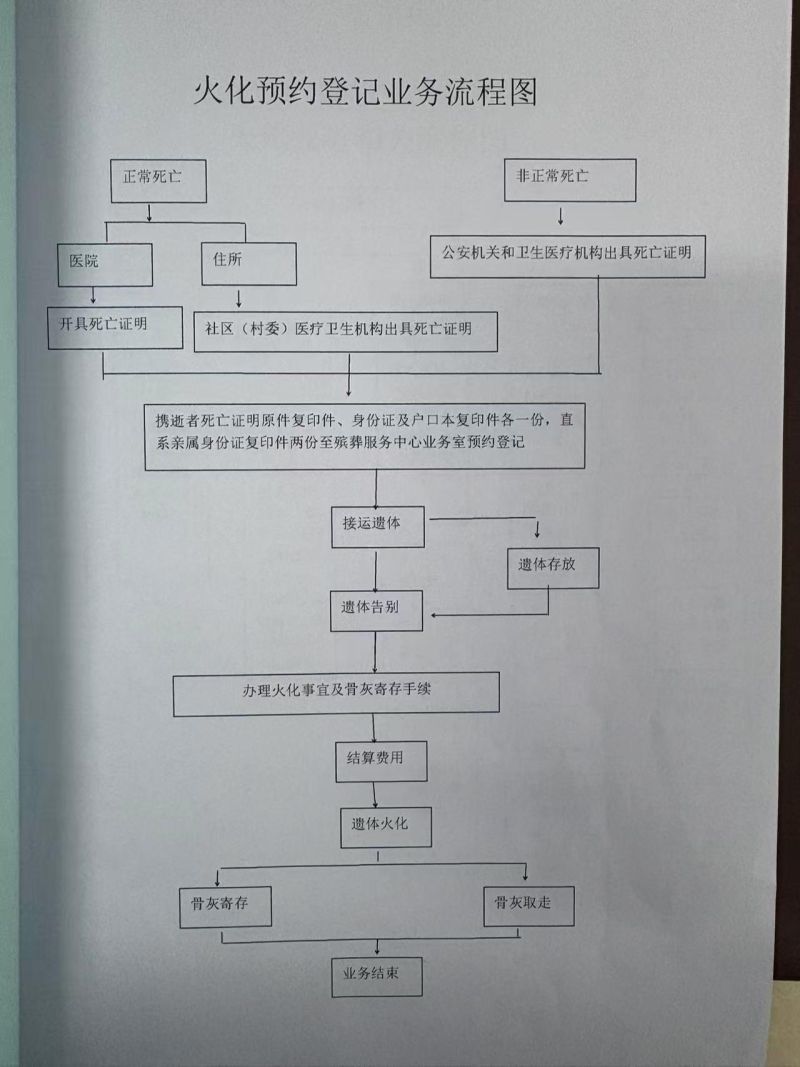 阳泉市殡葬服务中心