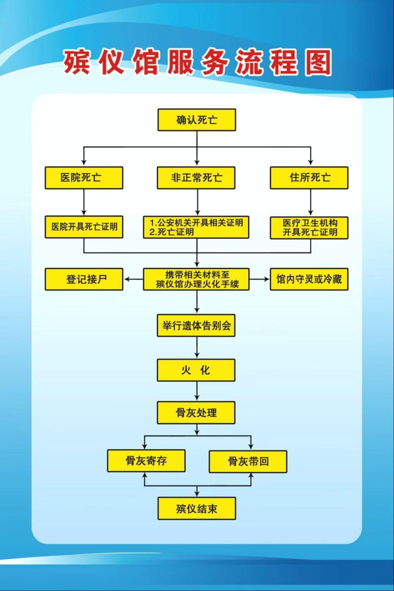 盂县殡仪馆