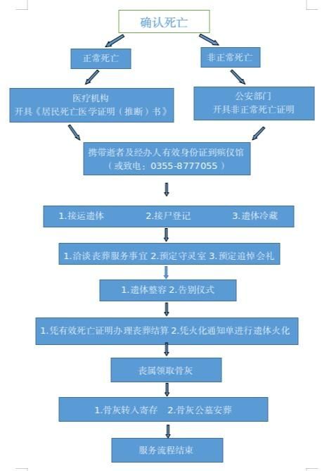 壶关县殡葬服务中心（壶关县殡仪馆）