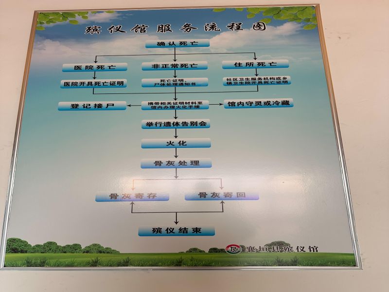襄垣县殡仪馆