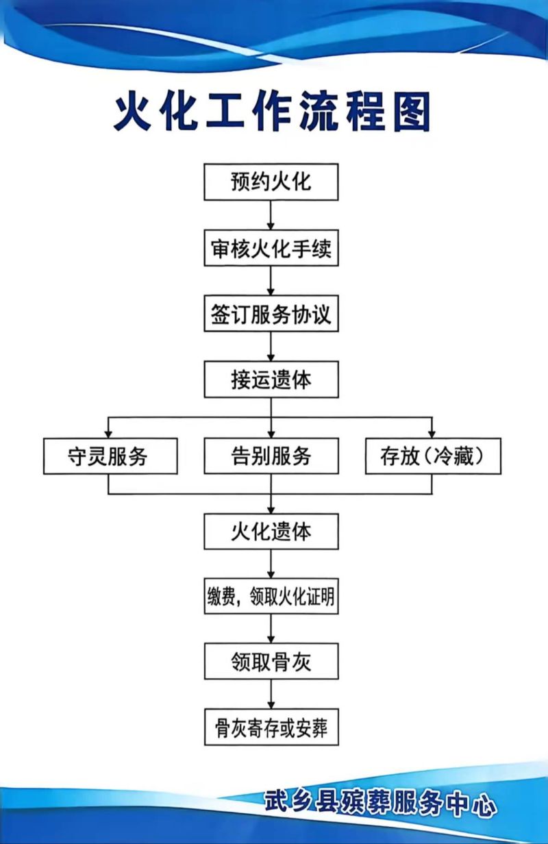 武乡县社会福利和捐助救助中心
