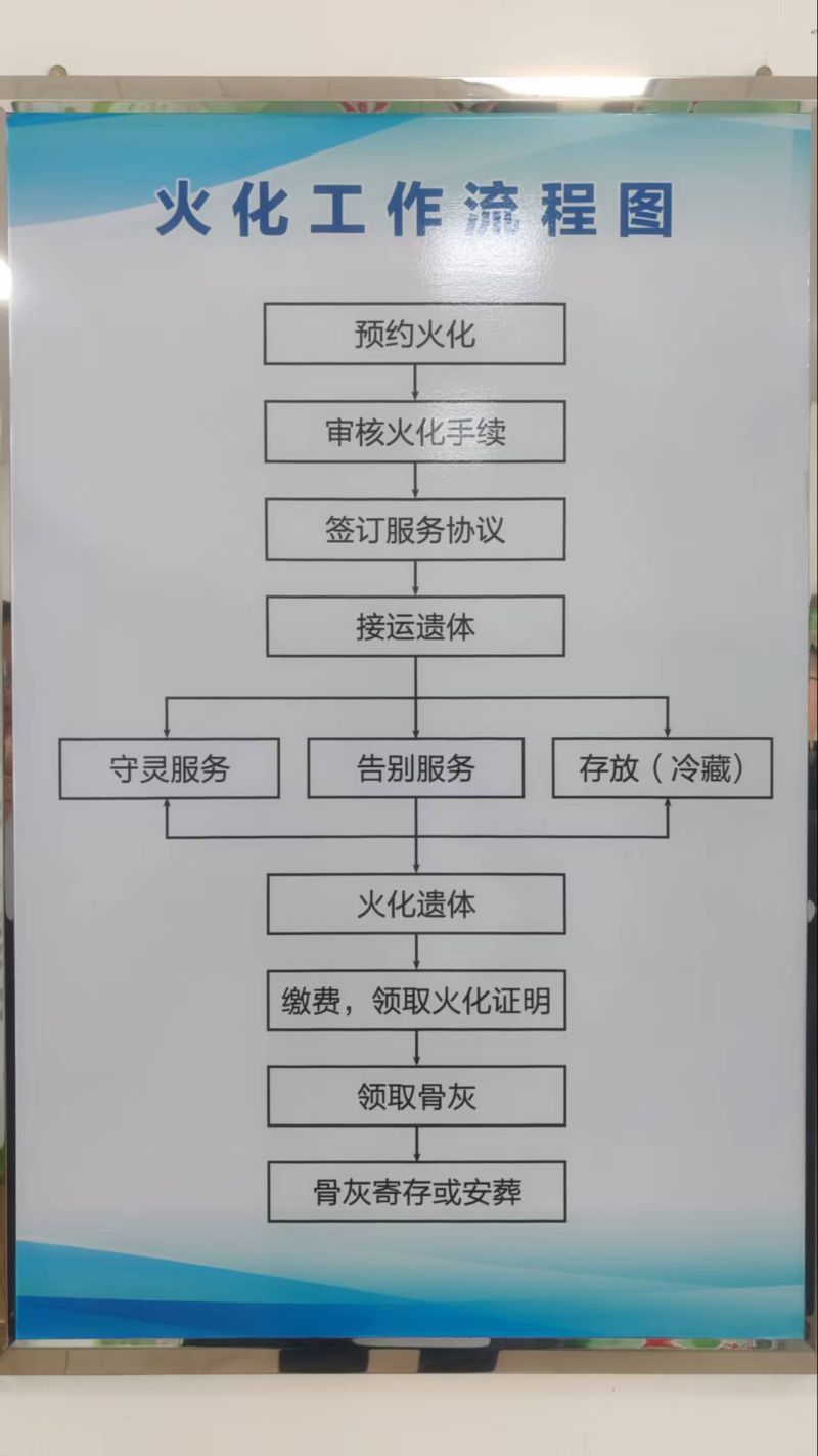 长治市殡仪馆