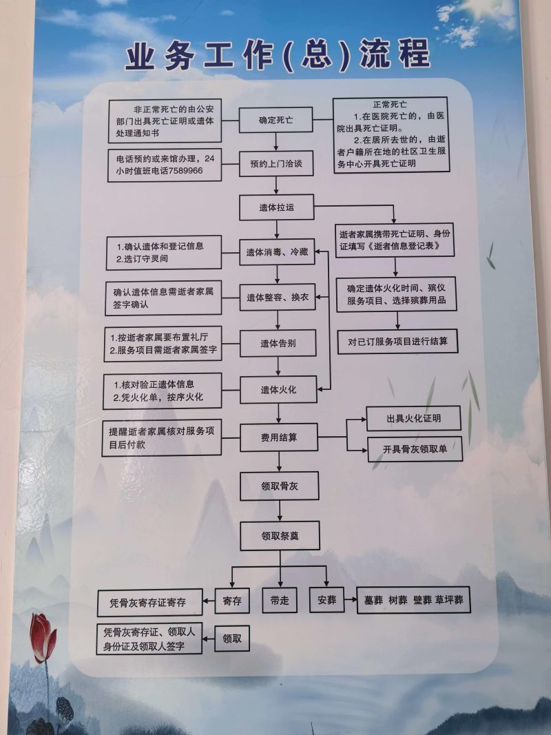 长治市屯留区殡葬服务中心