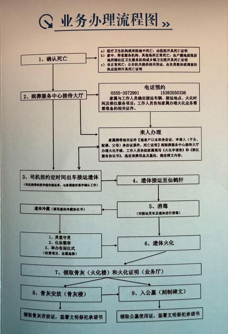 长子县民政工作服务中心（长子县殡葬服务中心）