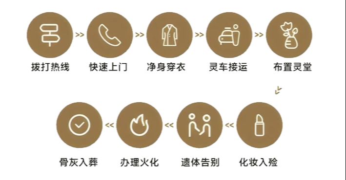 高平市殡仪馆