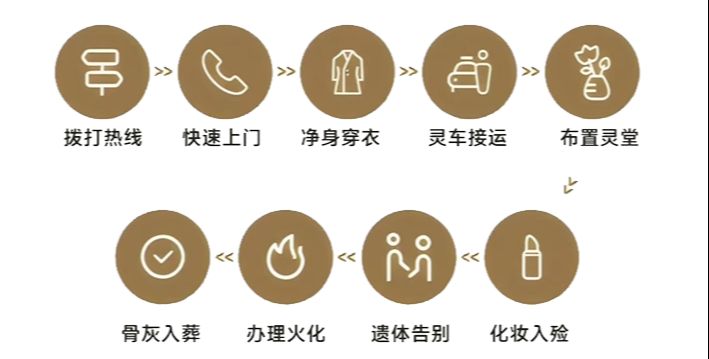 沁水县殡葬服务中心