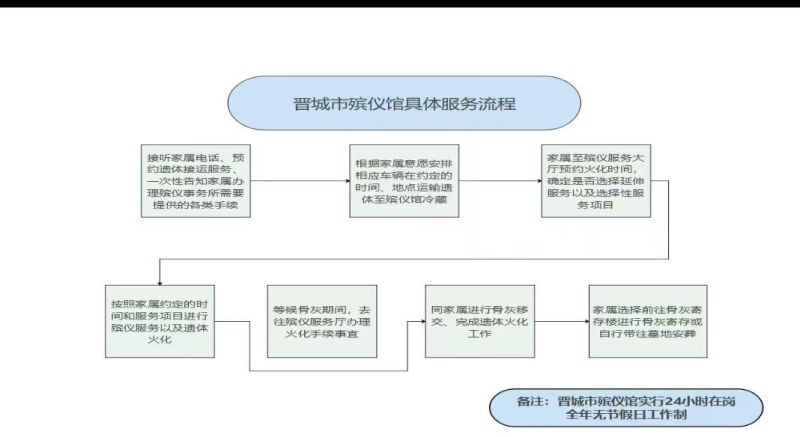 晋城市民政事业服务中心（晋城市殡仪馆）
