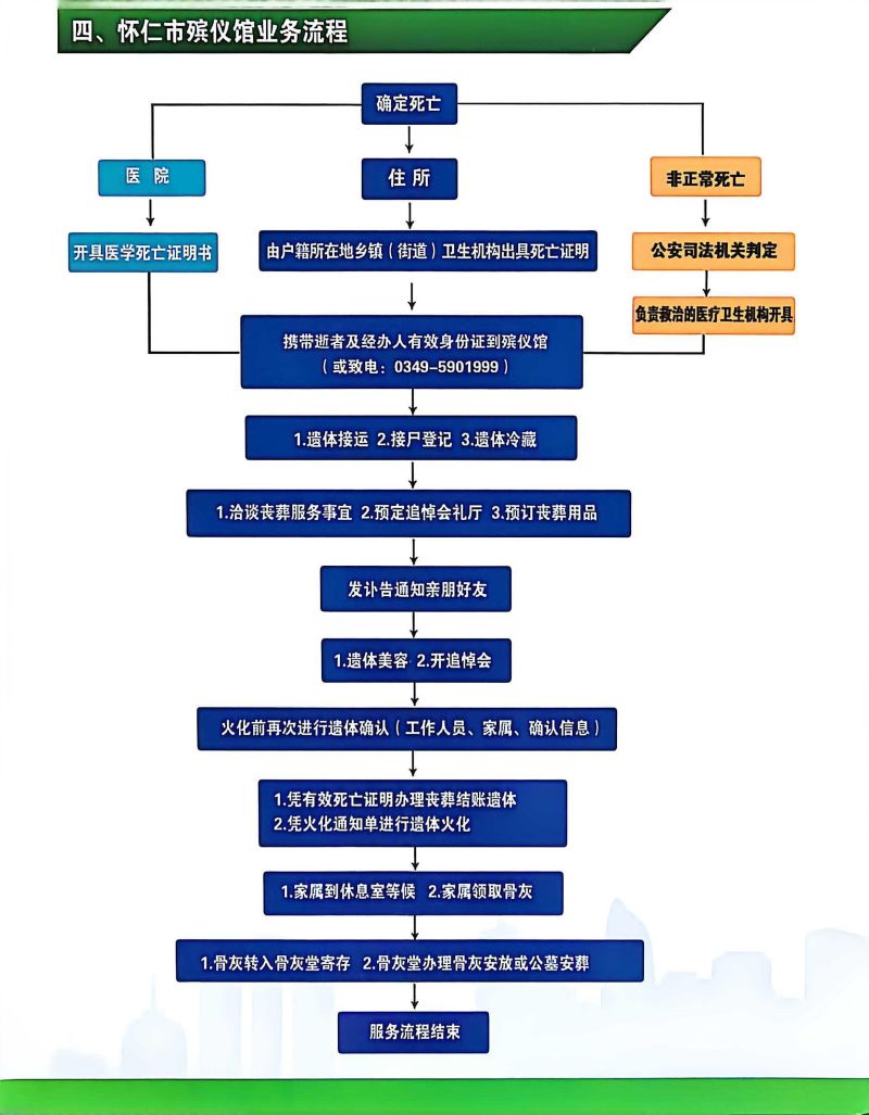 怀仁市殡仪馆
