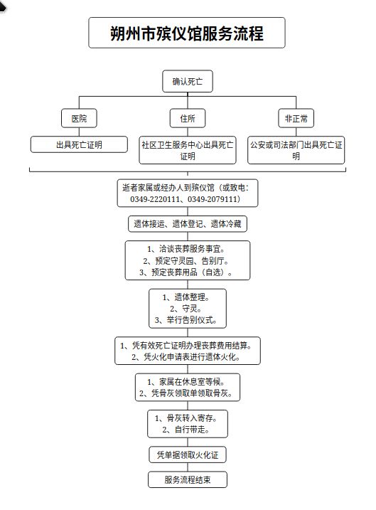 朔州市殡仪馆