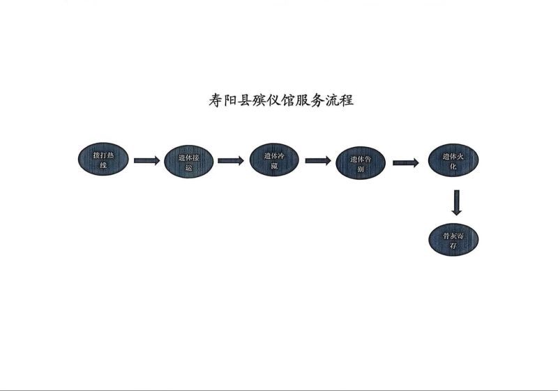 寿阳县殡仪馆