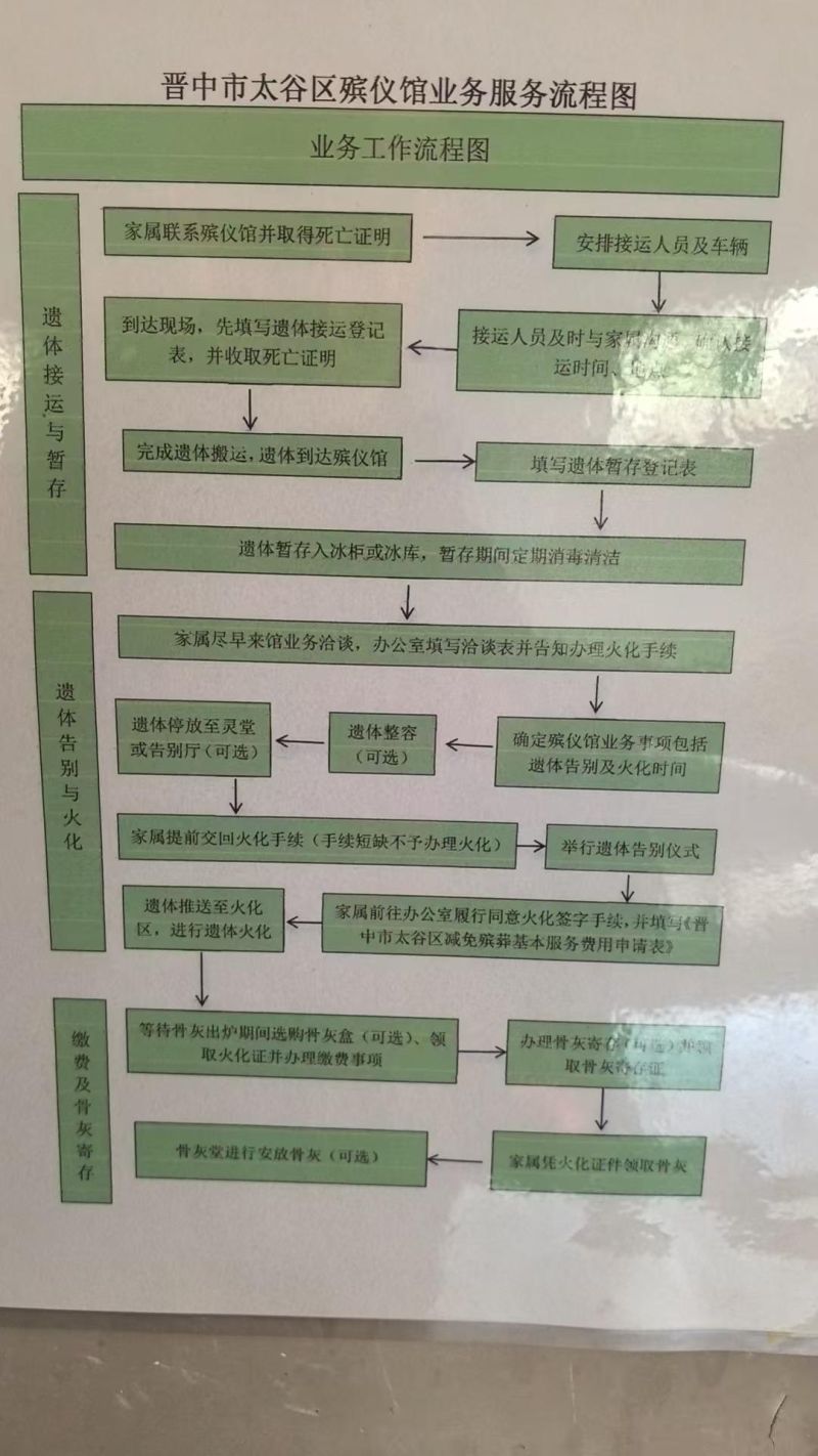 晋中市太谷区殡仪馆