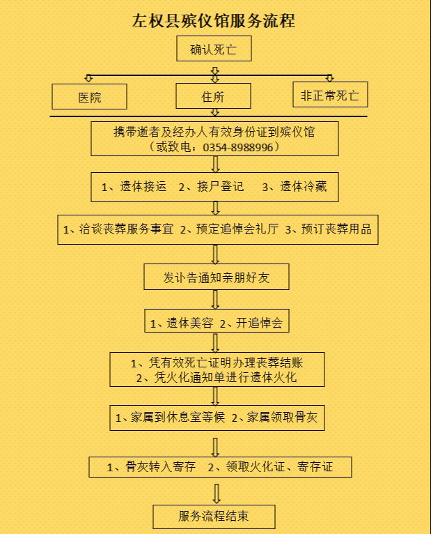 左权县福寿园殡葬服务有限公司