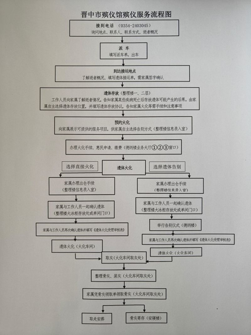 晋中市殡仪馆