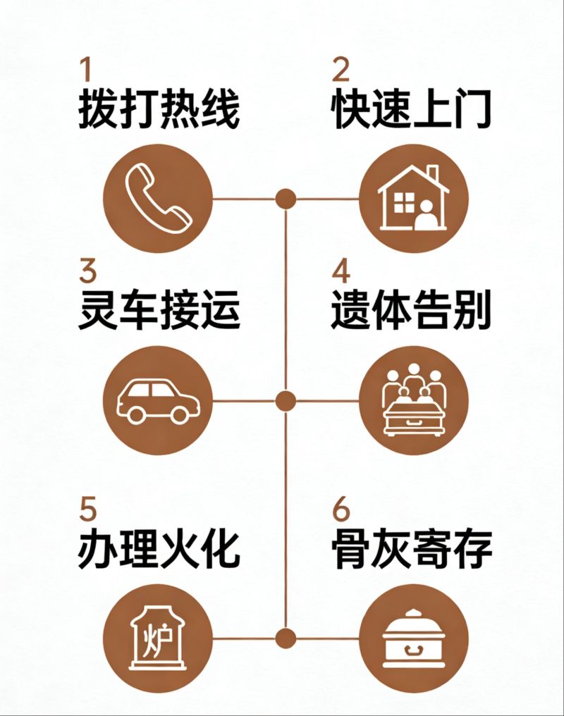平遥县殡仪馆
