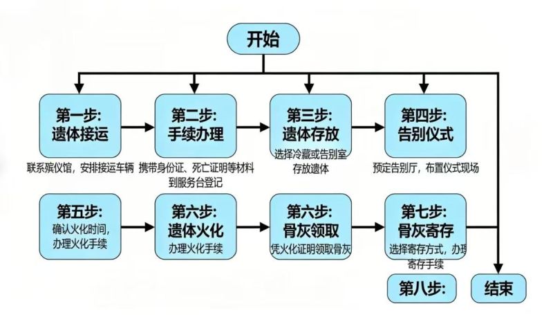 昔阳县殡仪馆