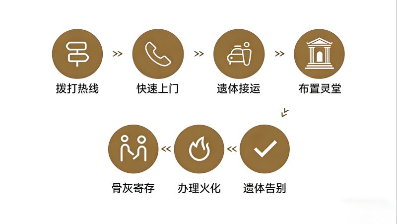 祁县民政事务服务中心