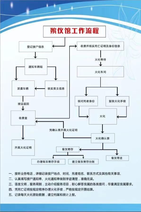 和顺县民政局