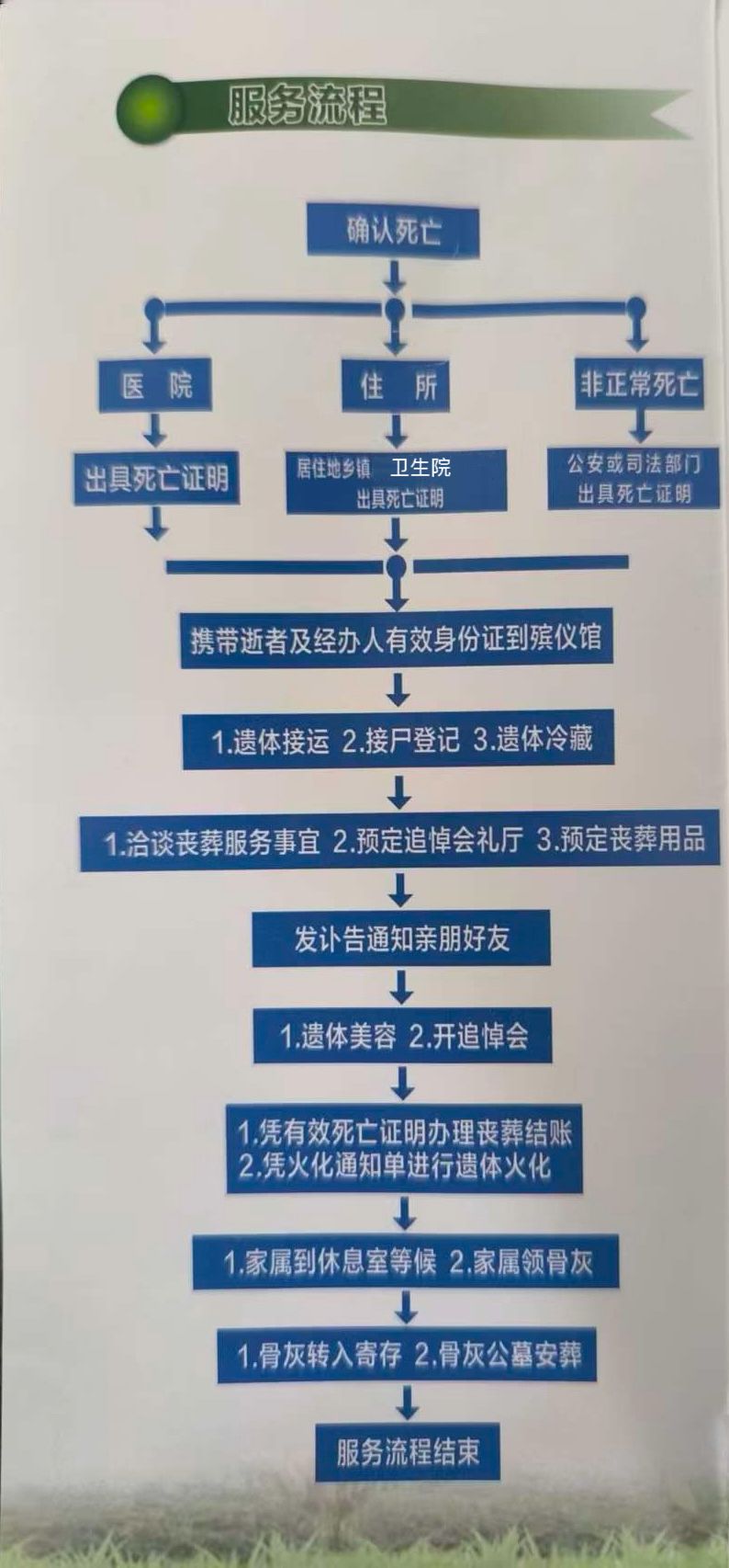 平陆县殡仪馆