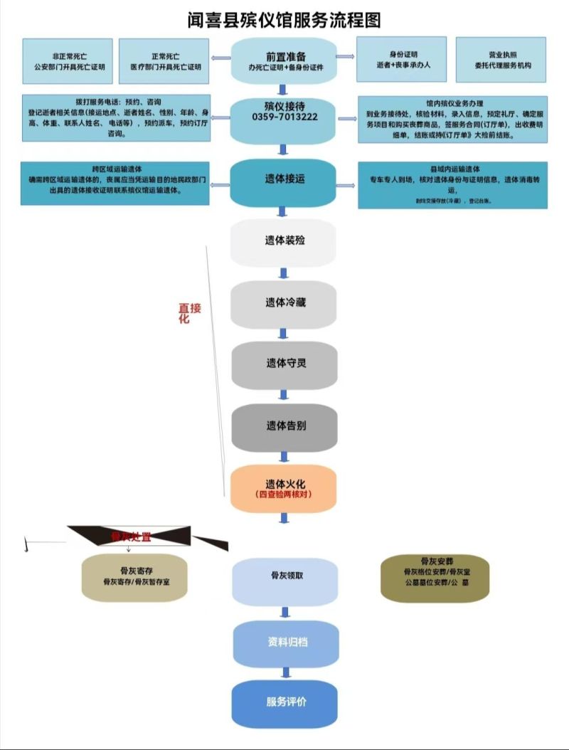 闻喜县殡仪馆