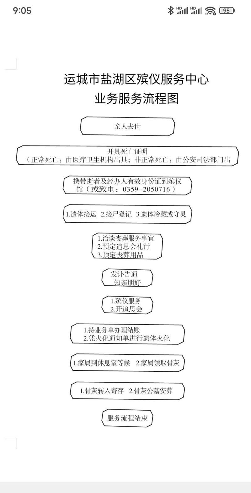 运城市盐湖区殡仪馆