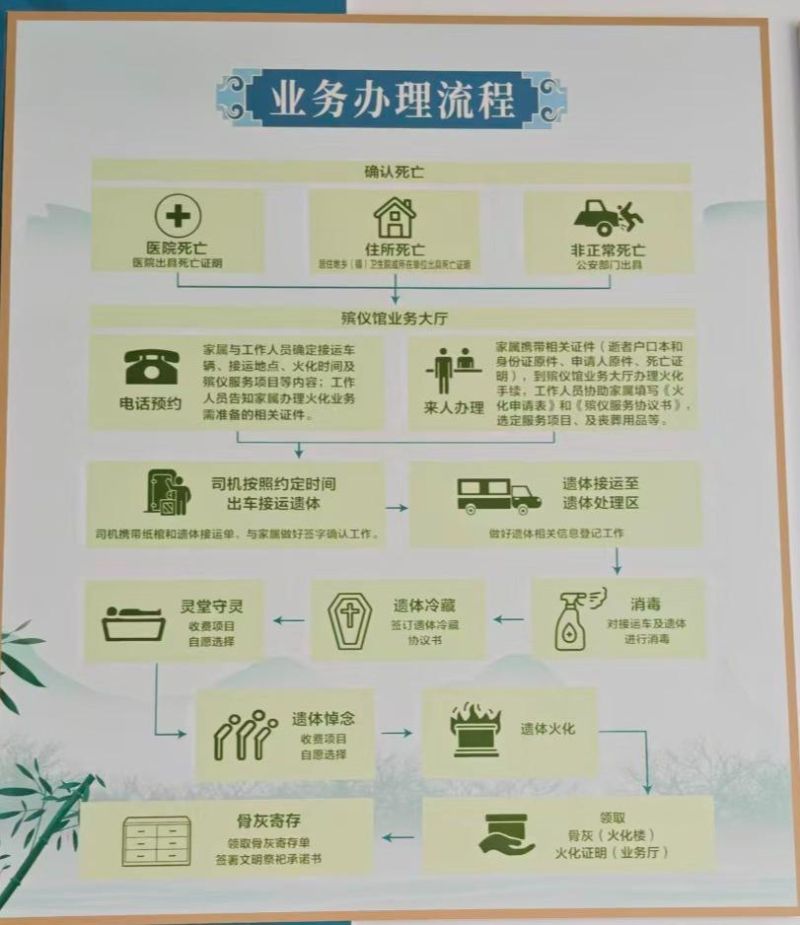 万荣县殡葬发展服务中心（万荣县殡仪馆）