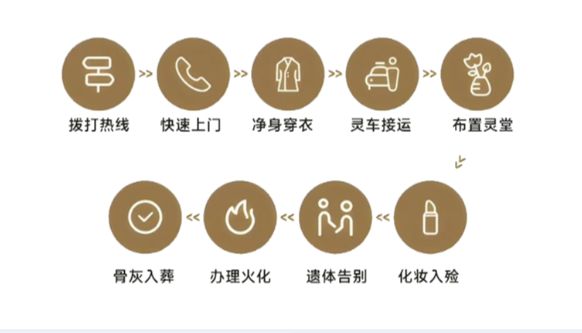 河津市殡葬事业发展服务中心（河津市殡仪馆）