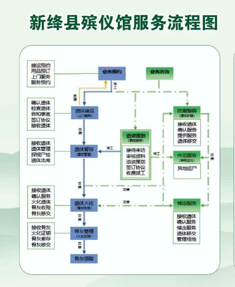 新绛县殡葬事业发展服务中心
