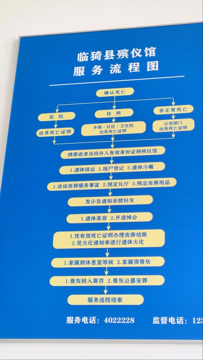 临猗县殡葬事业发展中心（殡仪馆）