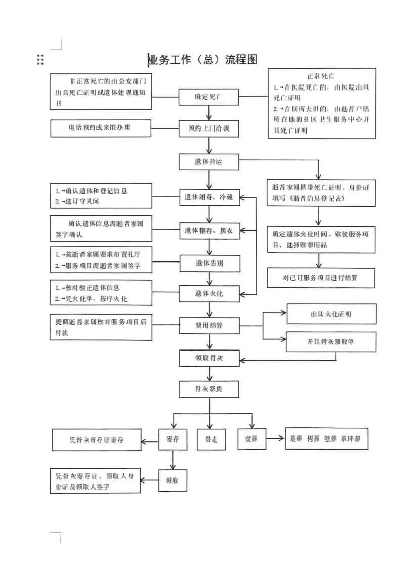 神池县民政事务中心（神池县殡仪馆）