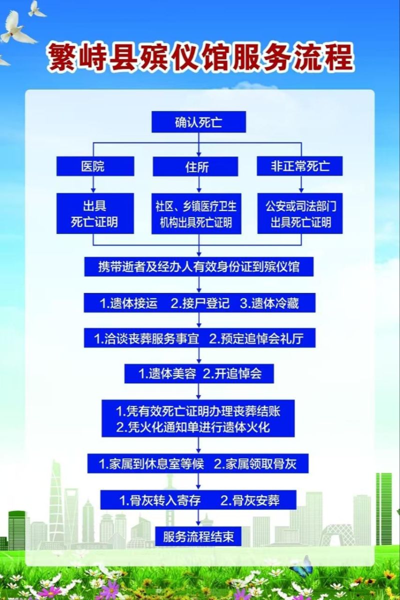 繁峙县殡仪馆