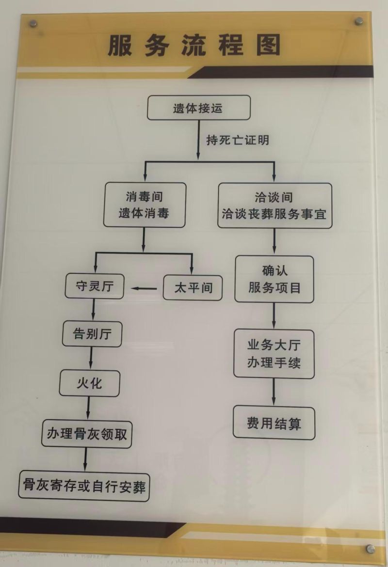 宁武县民政事务中心（宁武县殡仪馆）