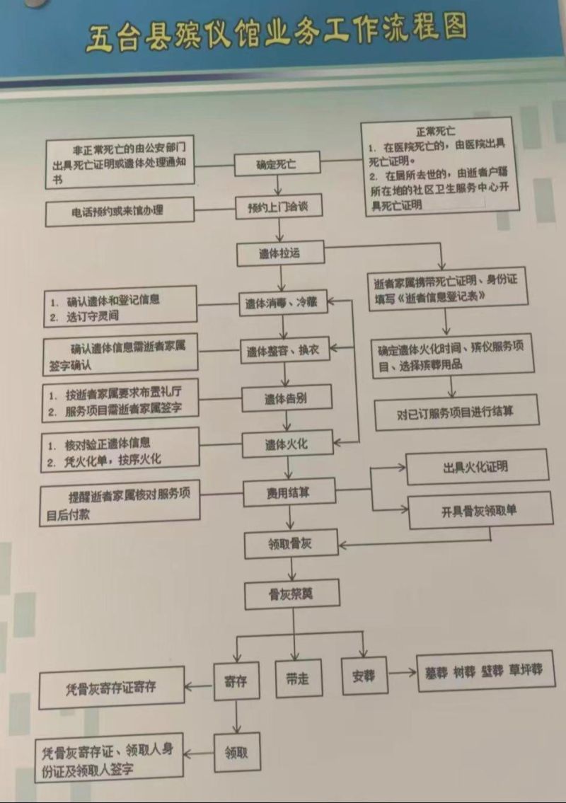 五台县殡仪馆