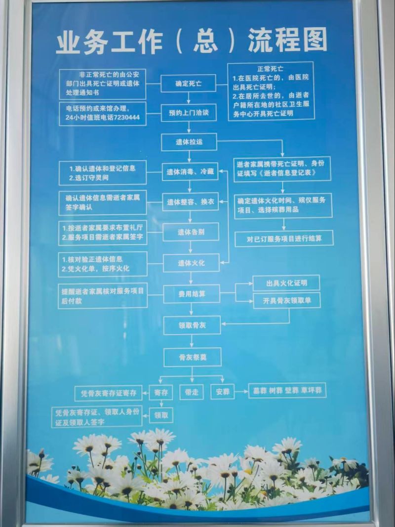 河曲县殡仪馆