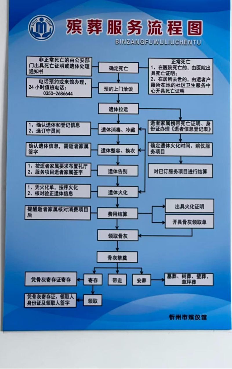 代县殡仪馆