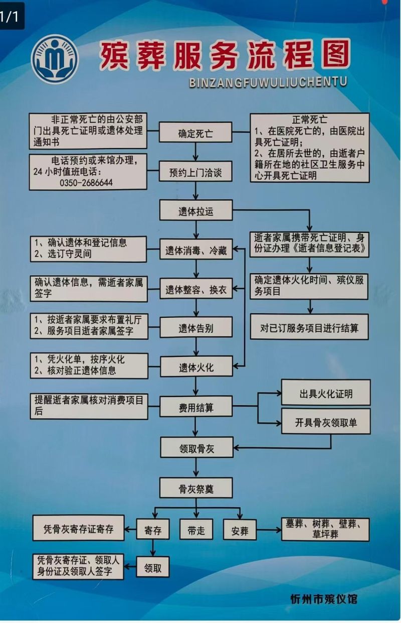 忻州市殡仪馆