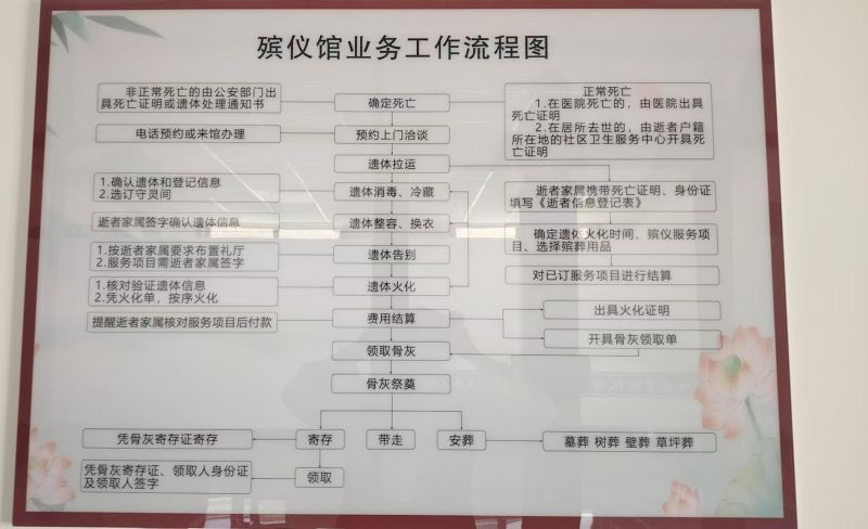 偏关县殡仪馆