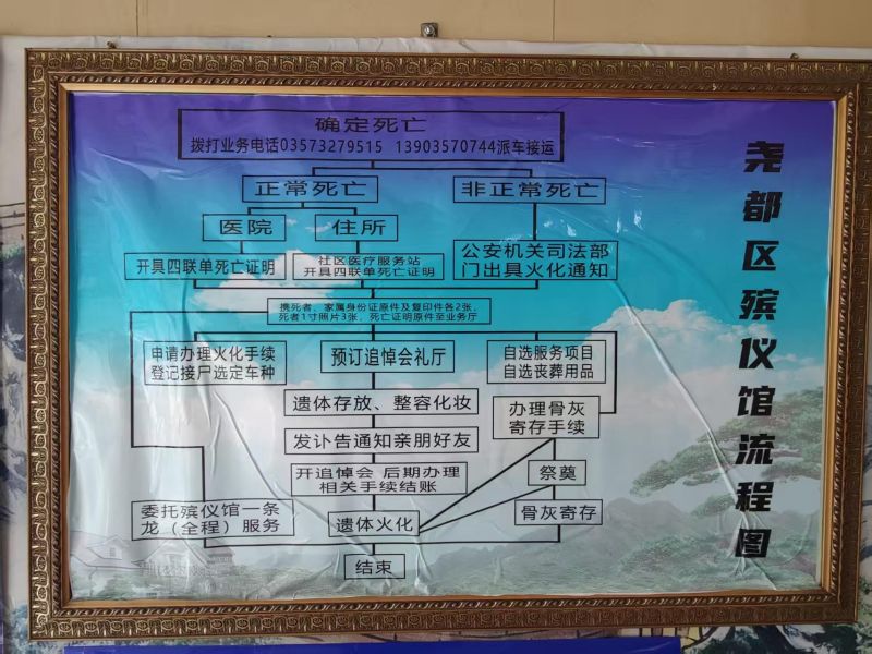 临汾市尧都区殡仪馆
