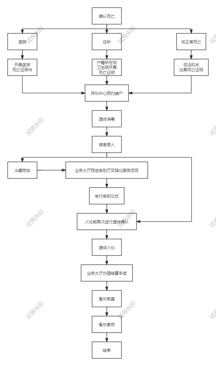 霍州市殡葬事务中心
