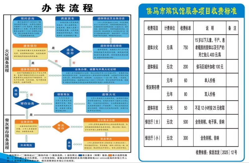 侯马市殡仪馆
