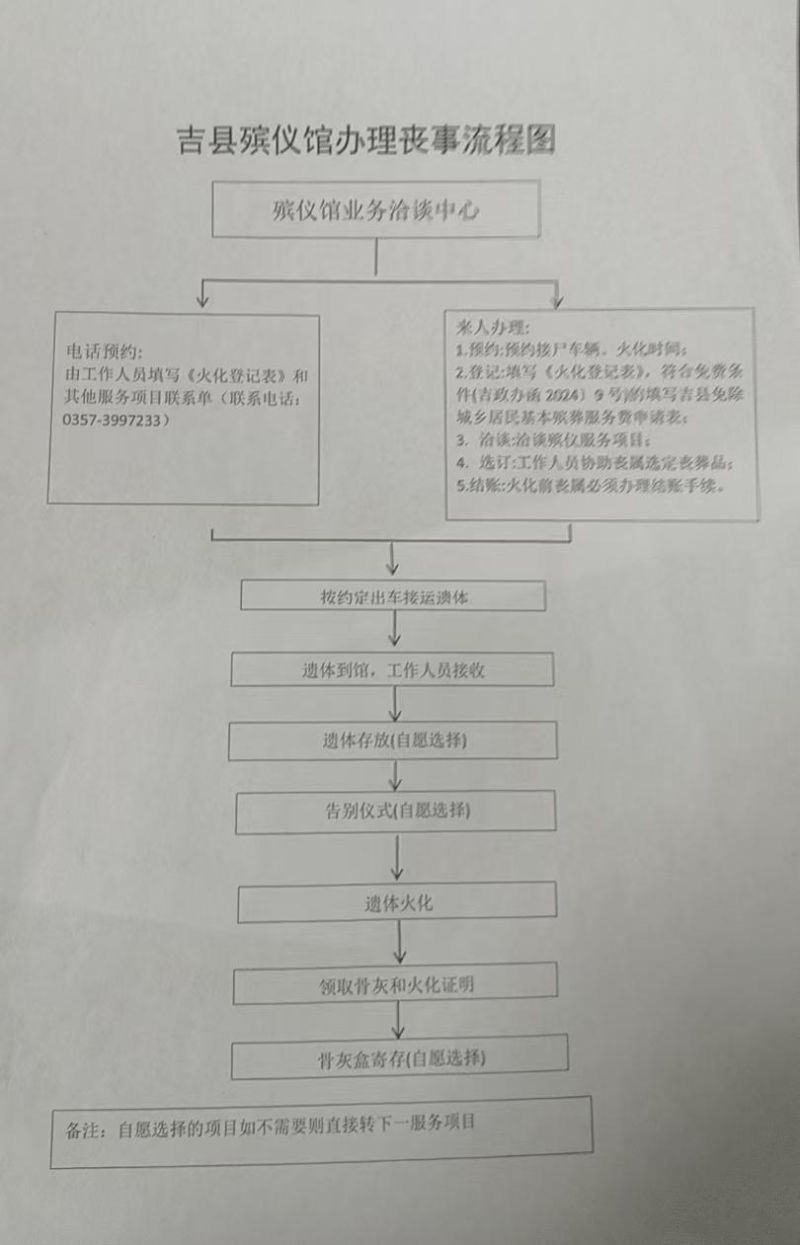 吉县民政事业综合保障中心
