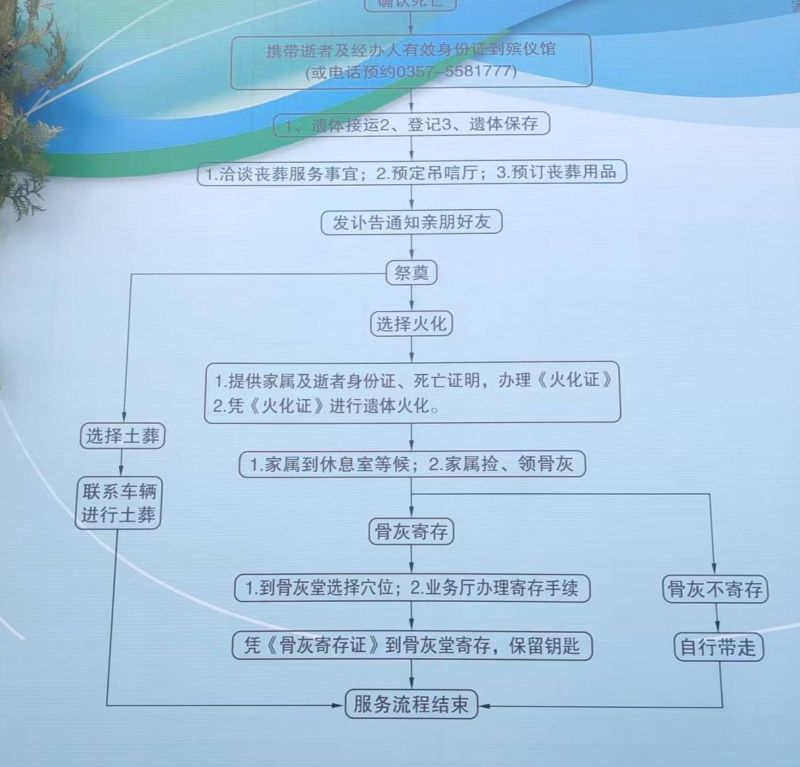 乡宁县社会综合事务和救助服务中心（乡宁县殡葬服务中心）