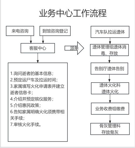 汾阳市殡葬事务服务中心