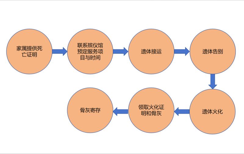 文水县殡葬服务中心