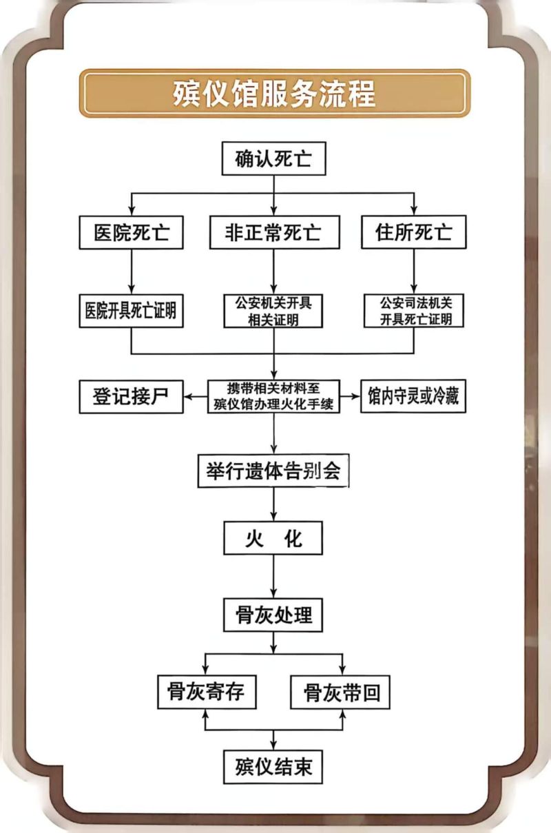 方山县殡葬服务中心